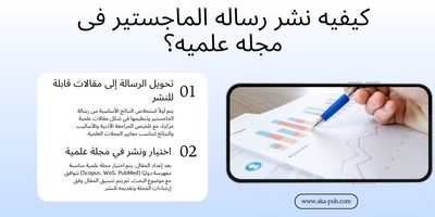 کیفیه نشر رساله الماجستیر فی مجله علمیه؟