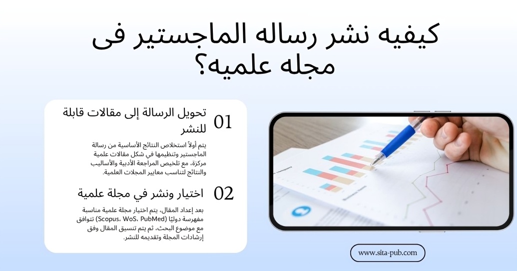کیفیه نشر رساله الماجستیر فی مجله علمیه؟