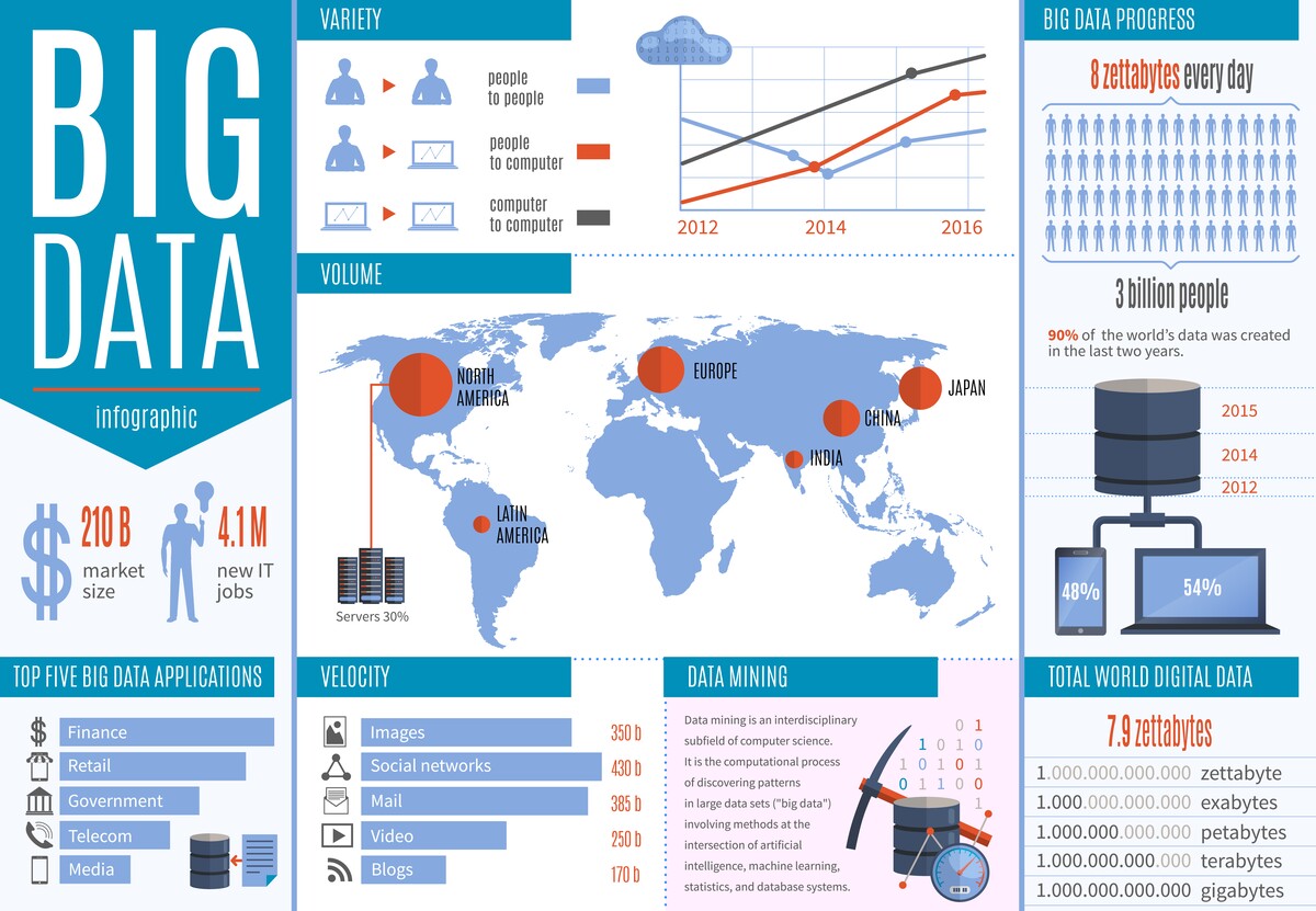 maps showing data