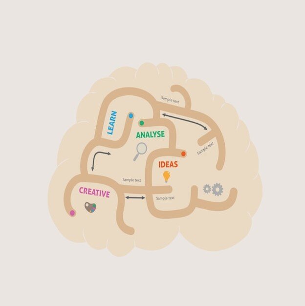  Logical Flow Assessment