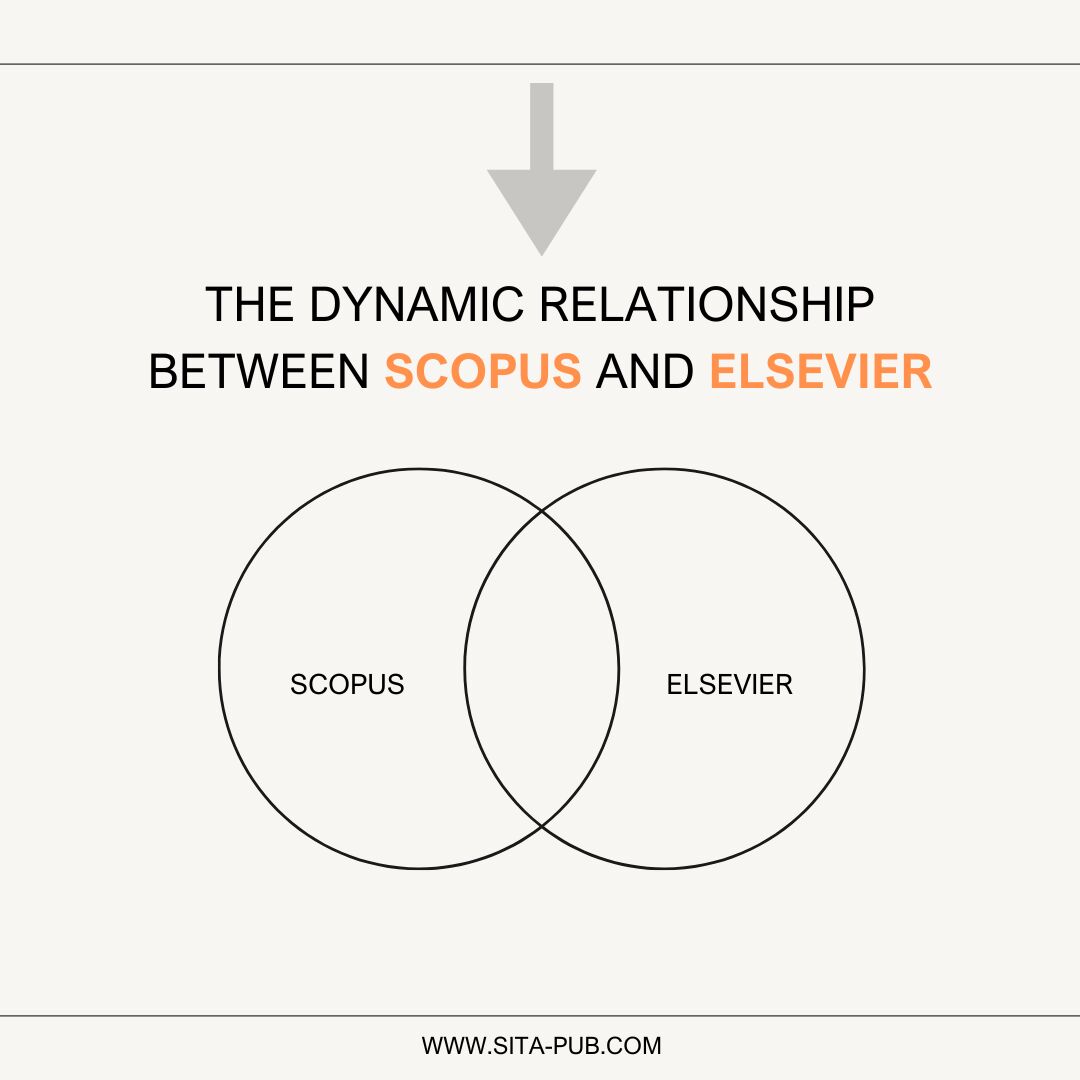 The dynamic relationship between Scopus and Elsevier