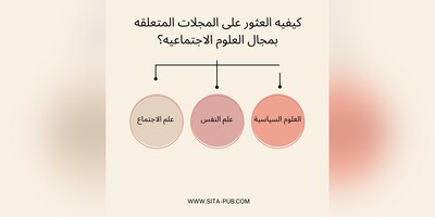 کیفیه العثور على المجلات المتعلقه بمجال العلوم الاجتماعیه؟