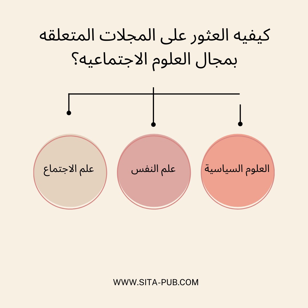 کیفیه العثور على المجلات المتعلقه بمجال العلوم الاجتماعیه؟