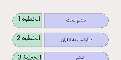 ماذا یحدث بعد تقدیم ورقتک البحثیه