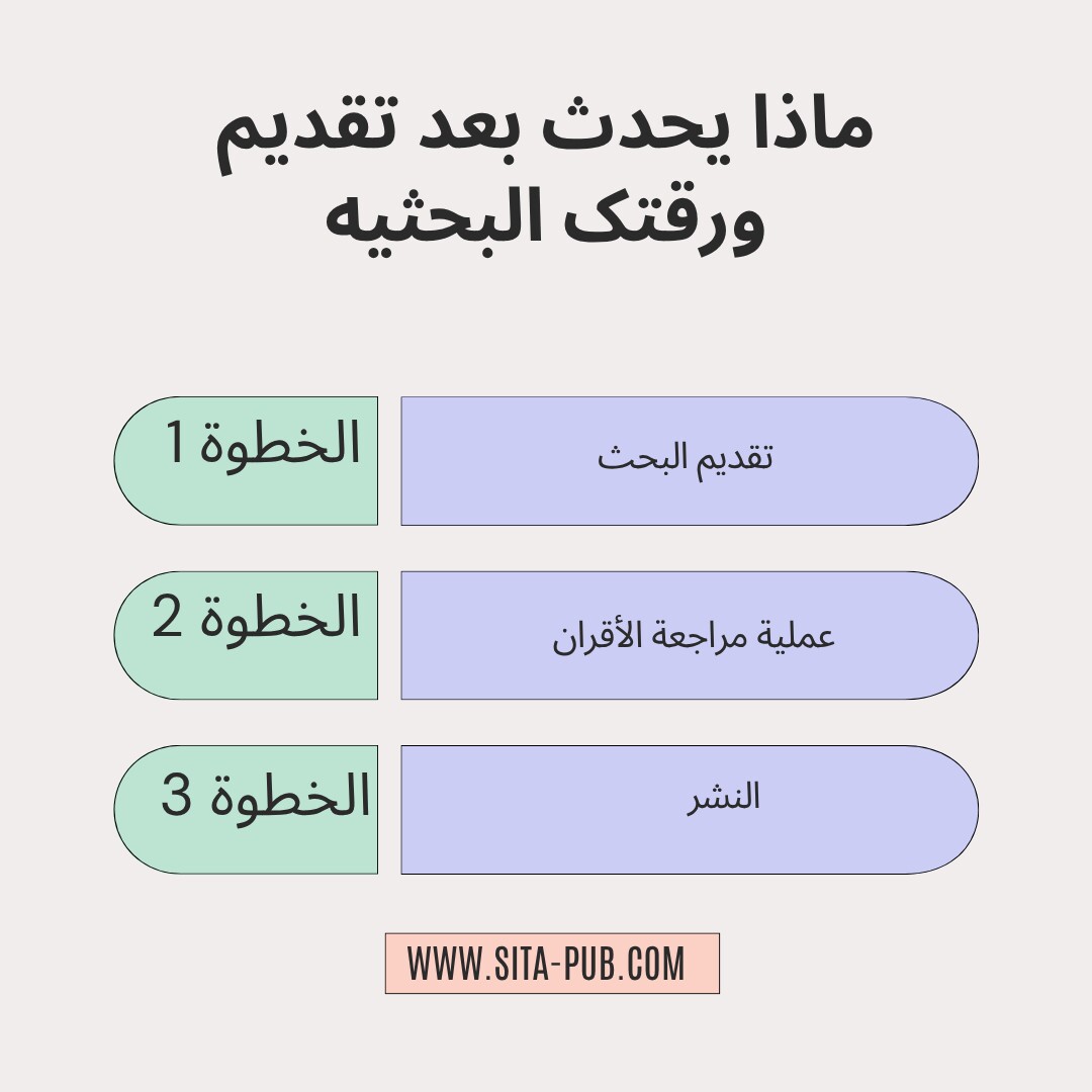 ماذا یحدث بعد تقدیم ورقتک البحثیه