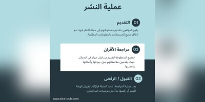 کم من الوقت یستغرق عادهً إجراء مراجعه الأقران؟
