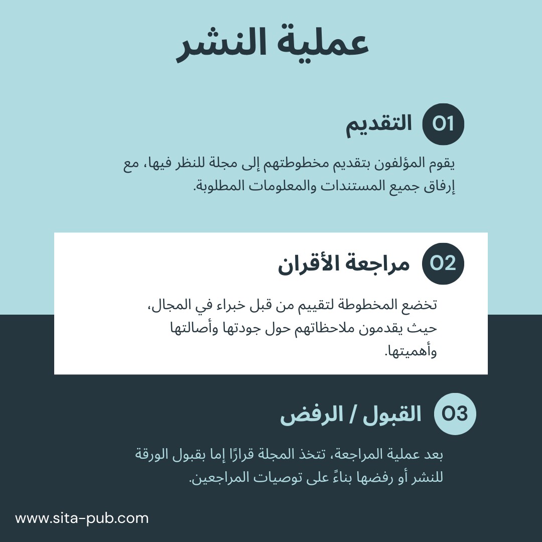 کم من الوقت یستغرق عادهً إجراء مراجعه الأقران؟