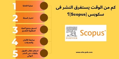 کم من الوقت یستغرق النشر فی سکوبس (Scopus)؟