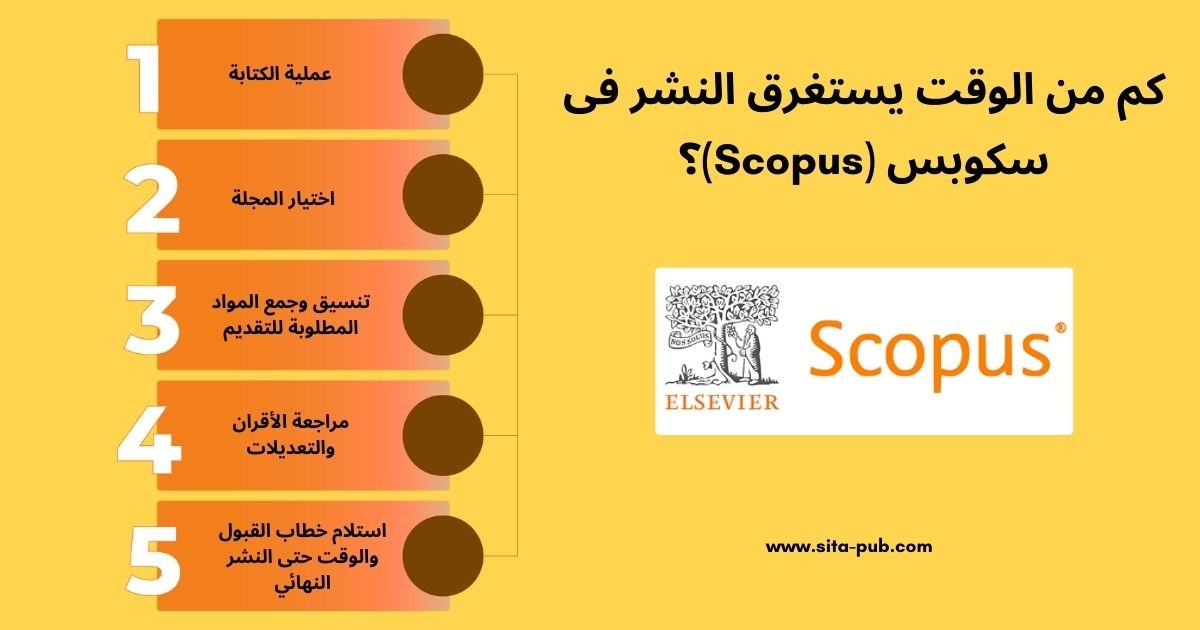 کم من الوقت یستغرق النشر فی سکوبس (Scopus)؟