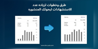 طرق وخطوات لزیاده عدد الاستشهادات لبحوثک المنشوره