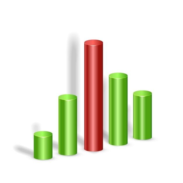 Which Metric is Important? H-Index, G-Index, and Citation Metrics