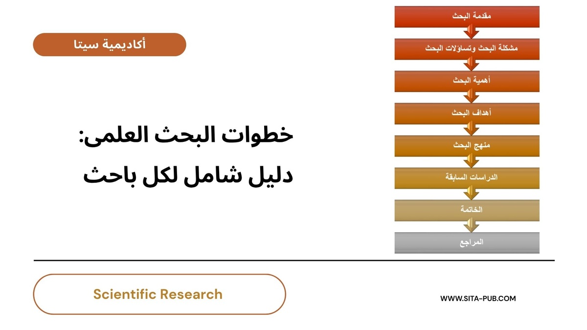 خطوات البحث العلمی: دلیل شامل لکل باحث