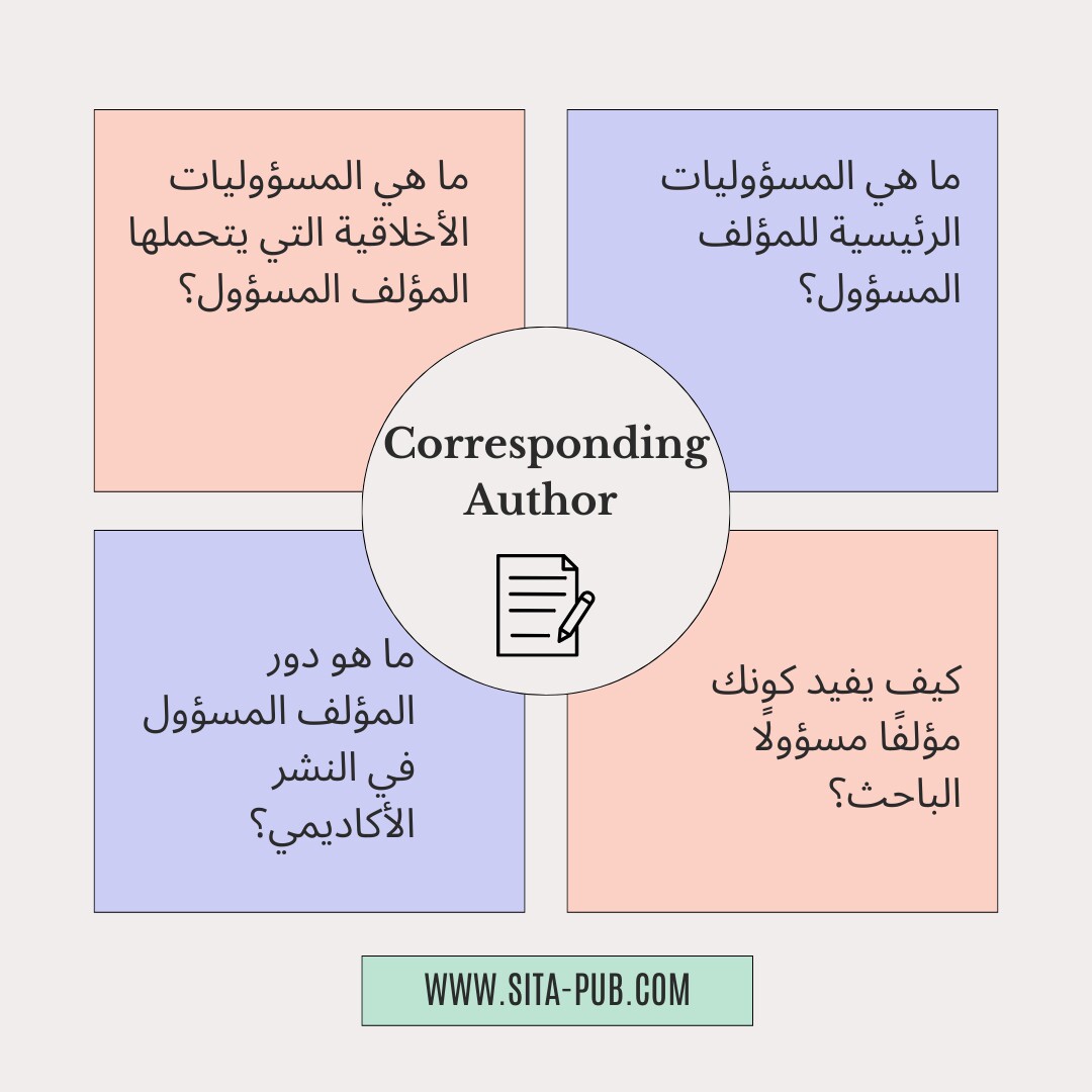 دور المؤلف المسؤول فی النشر الأکادیمی