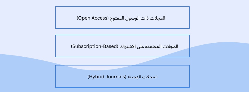 أنواع المجلات العلمیه الدولیه