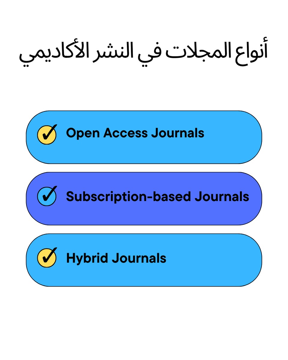أنواع المجلات فی النشر الأکادیمی