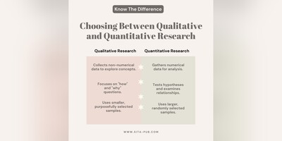 Choosing Between Qualitative and Quantitative Research