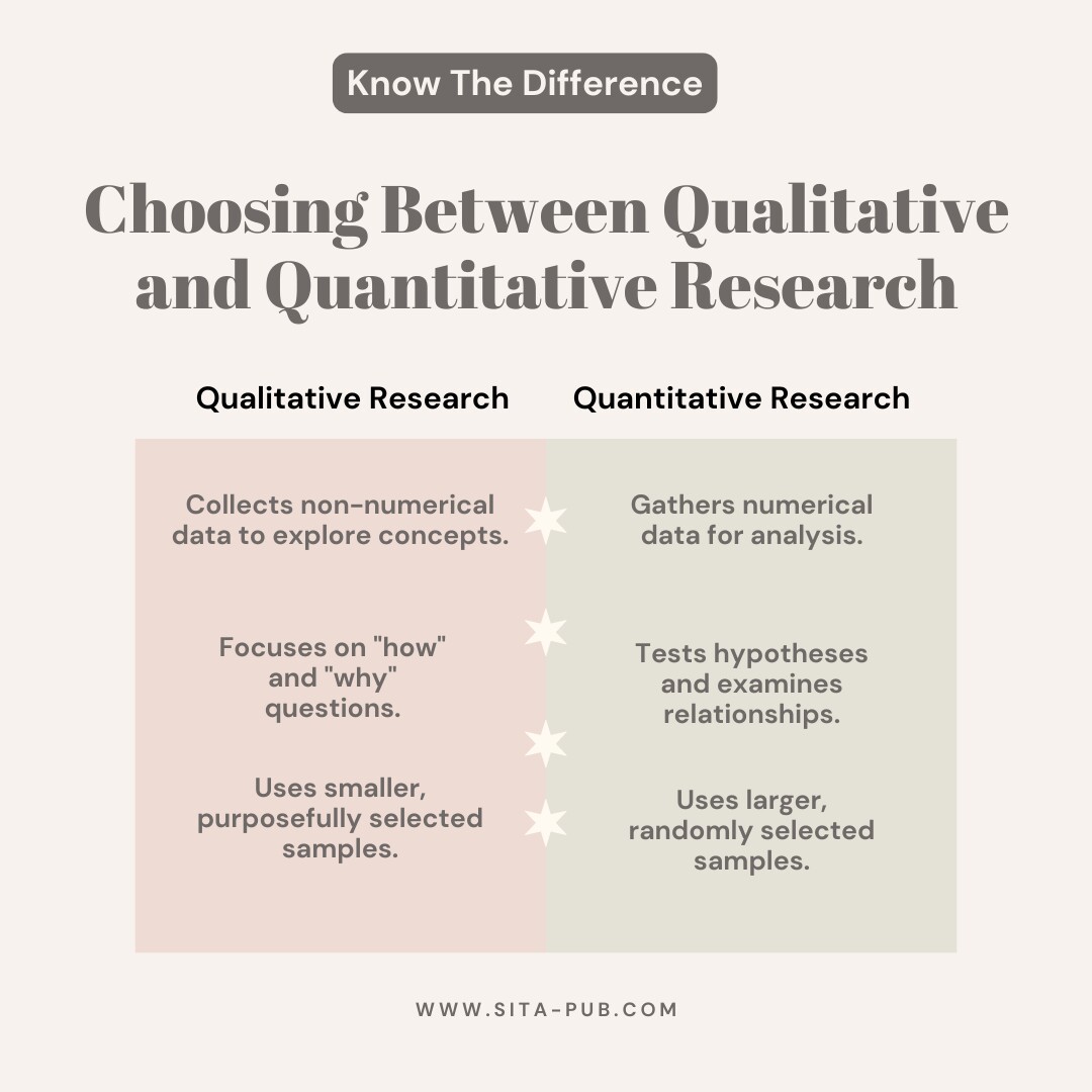 Choosing Between Qualitative and Quantitative Research