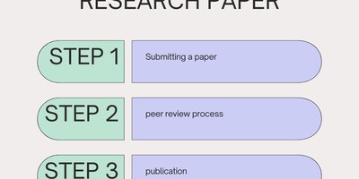 What Happens After You Submit Your Research Paper | Publication Journey