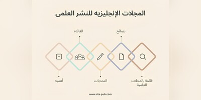المجلات الإنجلیزیه للنشر العلمی: أهمیه، الفائده والتحدیات