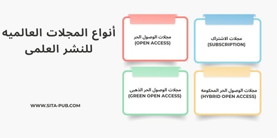 أنواع المجلات العالمیه للنشر العلمی