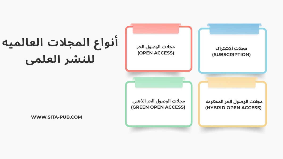 أنواع المجلات العالمیه للنشر العلمی