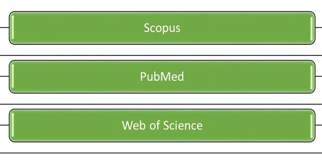 Scopus, PubMed, Web of Science