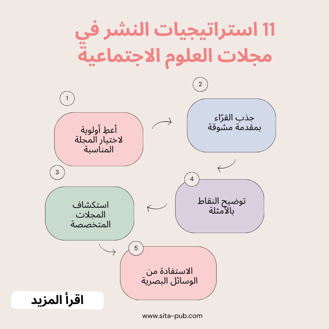 11 استراتیجیه للنشر فی المجلات العلمیه لعلوم الاجتماع
