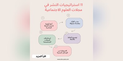 11 استراتیجیه للنشر فی المجلات العلمیه لعلوم الاجتماع