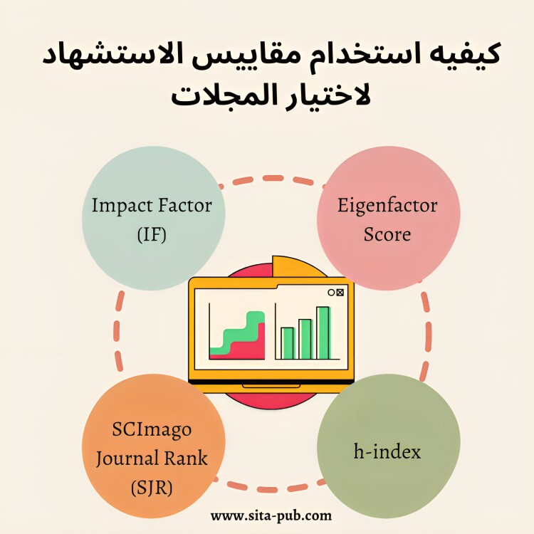 کیفیه استخدام مقاییس الاستشهاد لاختیار المجلات