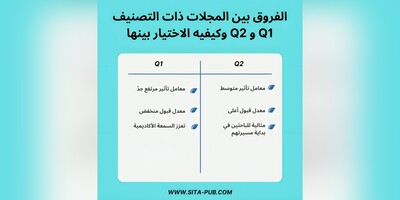 الفروق بین المجلات ذات التصنیف Q1 و Q2 وکیفیه الاختیار بینها