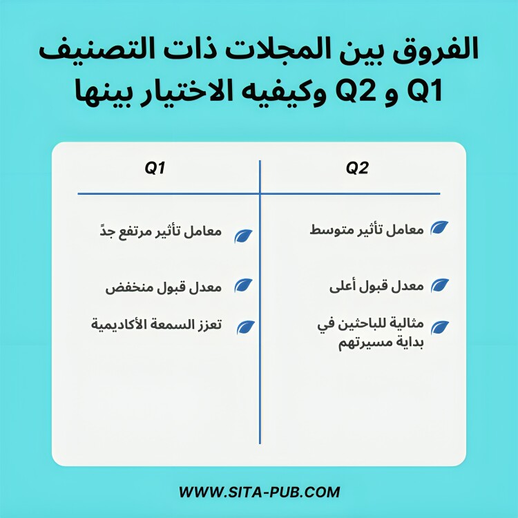 الفروق بین المجلات ذات التصنیف Q1 و Q2 وکیفیه الاختیار بینها