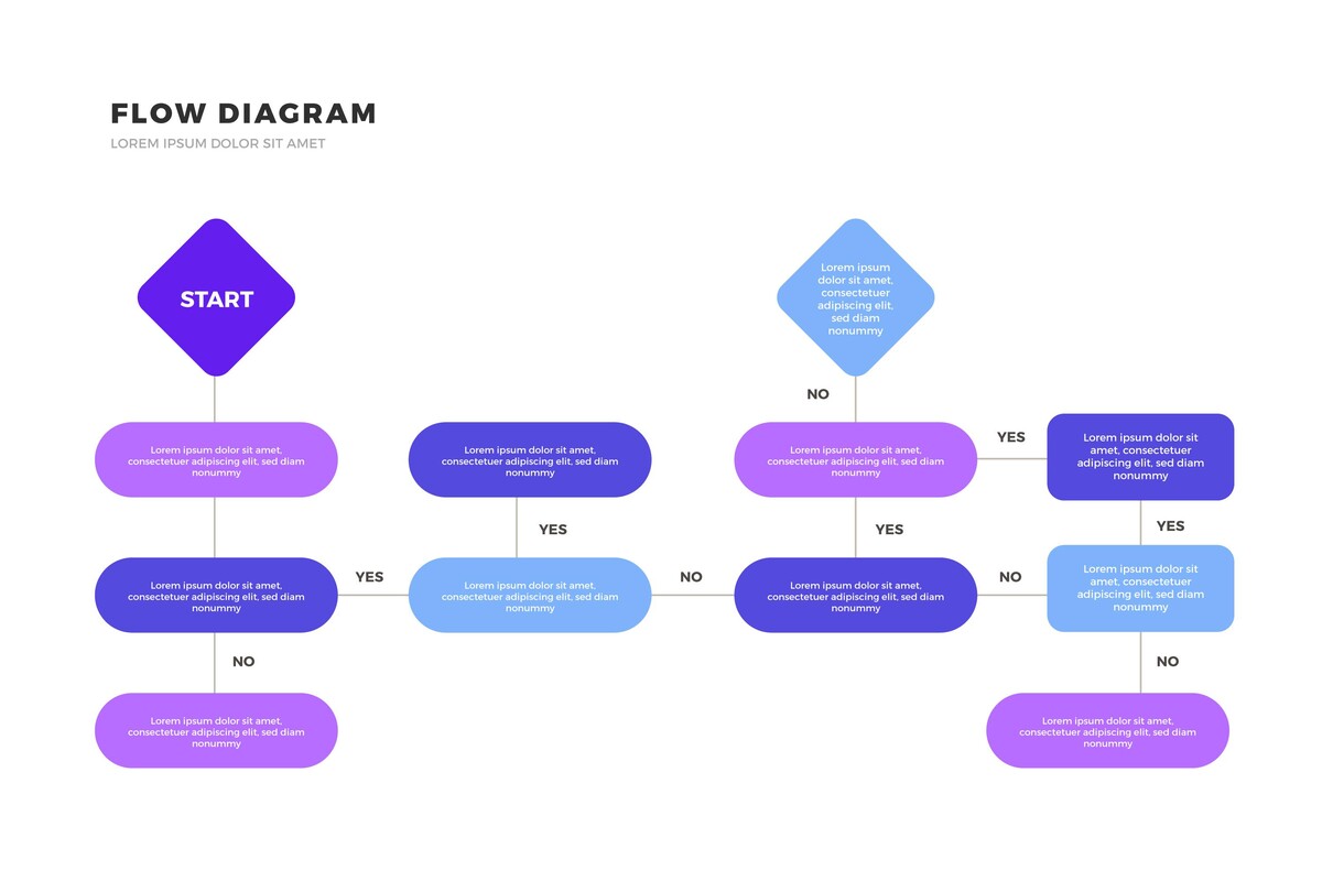 An example of a flowchart