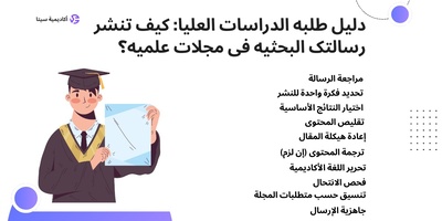 دلیل طلبه الدراسات العلیا: کیف تنشر رسالتک البحثیه فی مجلات علمیه؟