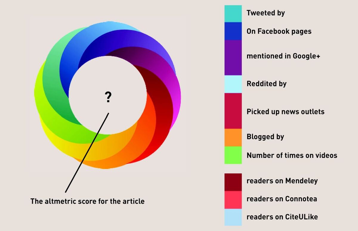 Altmetrics