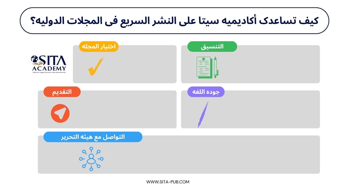کیف تساعدک أکادیمیه سیتا على النشر السریع فی المجلات الدولیه؟