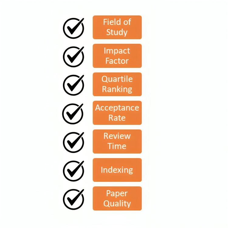 المعاییر التی یجب الحصول علیها قبل اختیار المجله