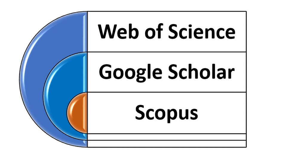 Web of Science أو Scopus أو Google Scholar