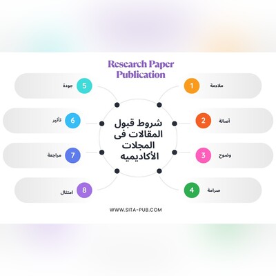 شروط قبول المقالات فی المجلات الأکادیمیه