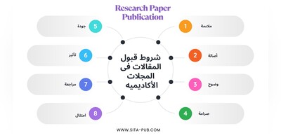 شروط قبول المقالات فی المجلات الأکادیمیه
