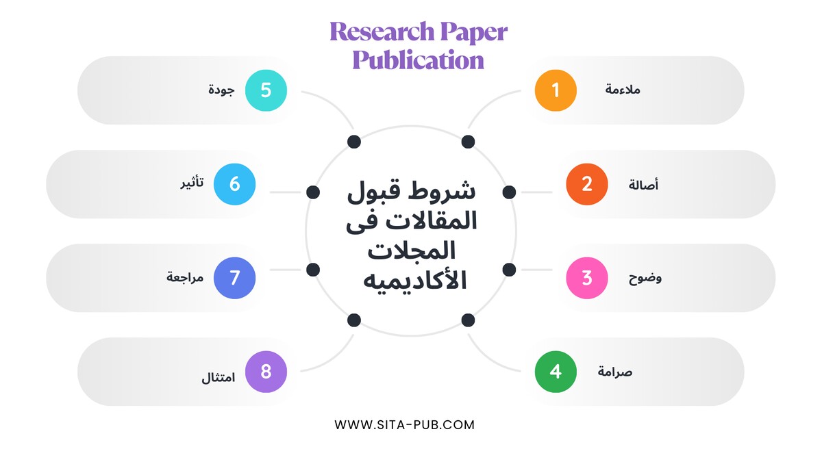 شروط قبول المقالات فی المجلات الأکادیمیه