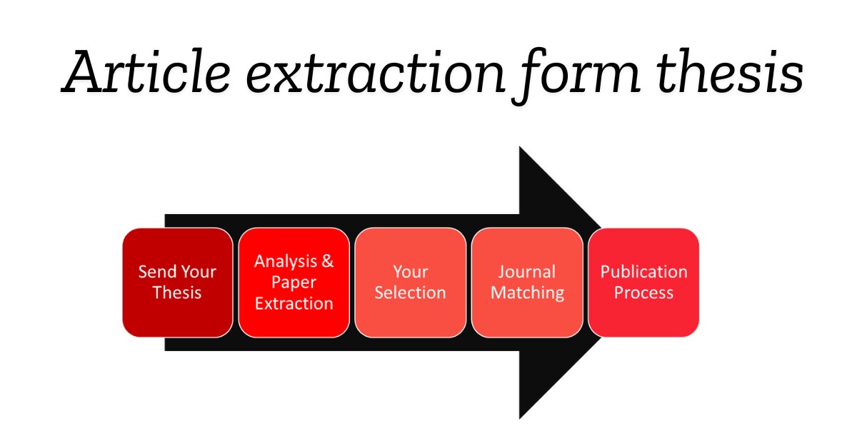 Article extraction from thesis