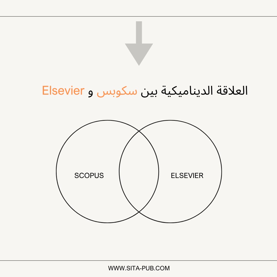 العلاقه الدینامیکیه بین سکوبس وElsevier