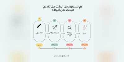 کم یستغرق من الوقت من تقدیم البحث إلى قبوله؟