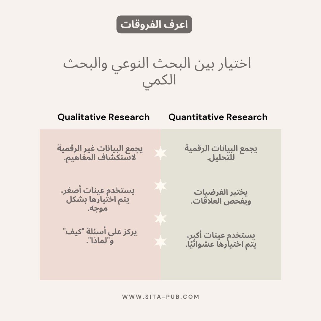 اختیار بین البحث النوعی (Qualitative Research) والبحث الکمی (Quantitative Research)