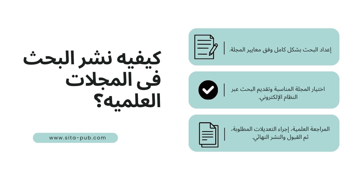 کیفیه نشر البحث فی المجلات العلمیه؟