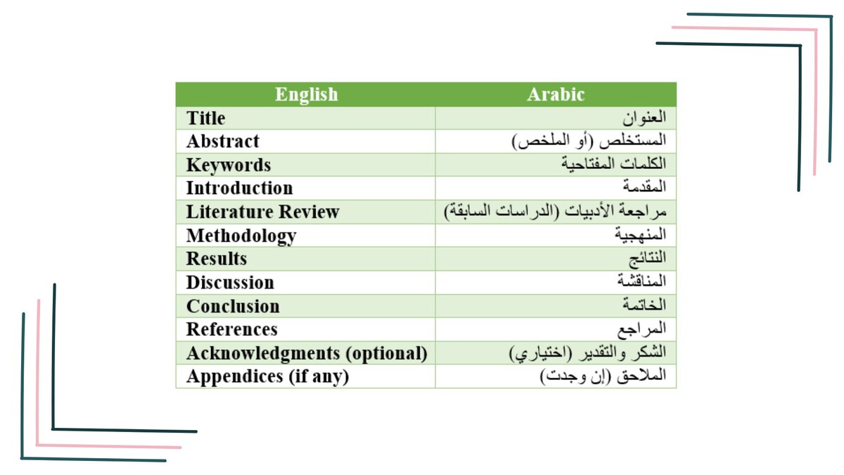 الهیکل القیاسی لبحث الترقیه