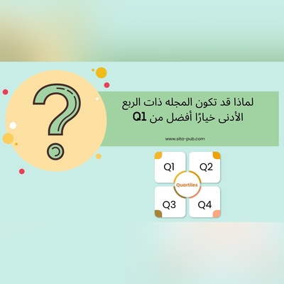 لماذا قد تکون المجله ذات الربع الأدنى خیارًا أفضل من Q1