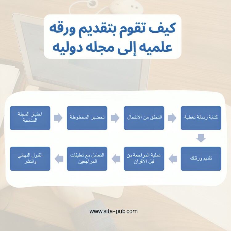 کیف تقوم بتقدیم ورقه علمیه إلى مجله دولیه: دلیل للباحثین الناطقین بالعربیه