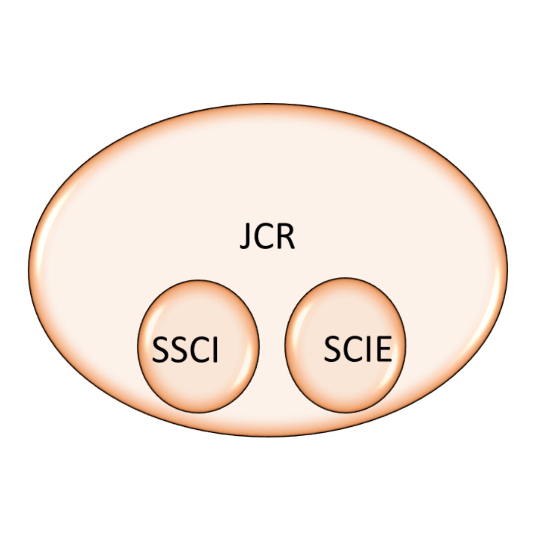 مجلات JCR