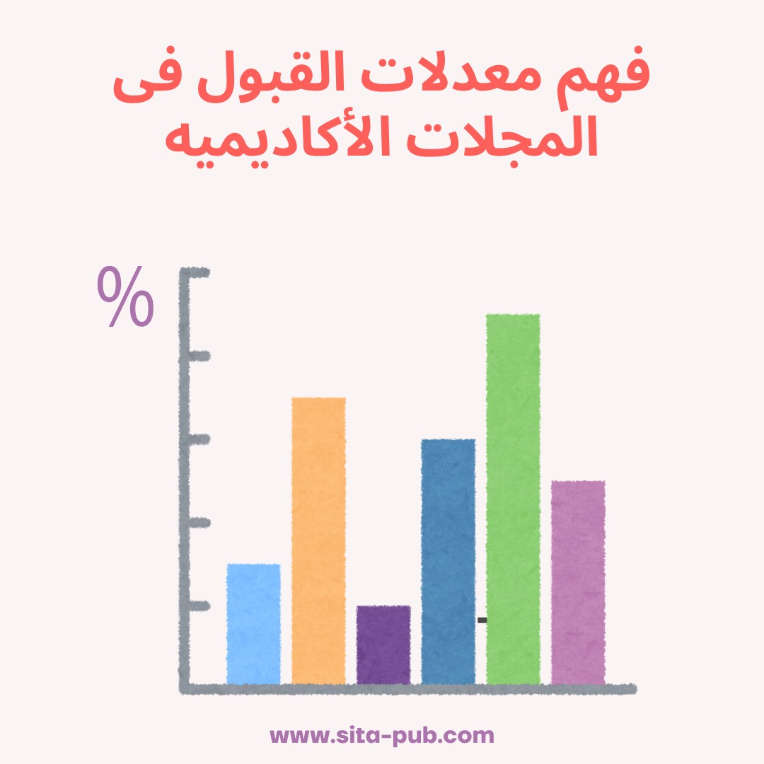 فهم معدلات القبول فی المجلات الأکادیمیه